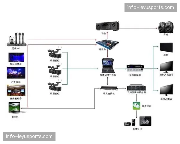 基于意图的自动调度逻辑 降低导播专业门槛